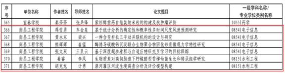 优秀硕士论文截屏